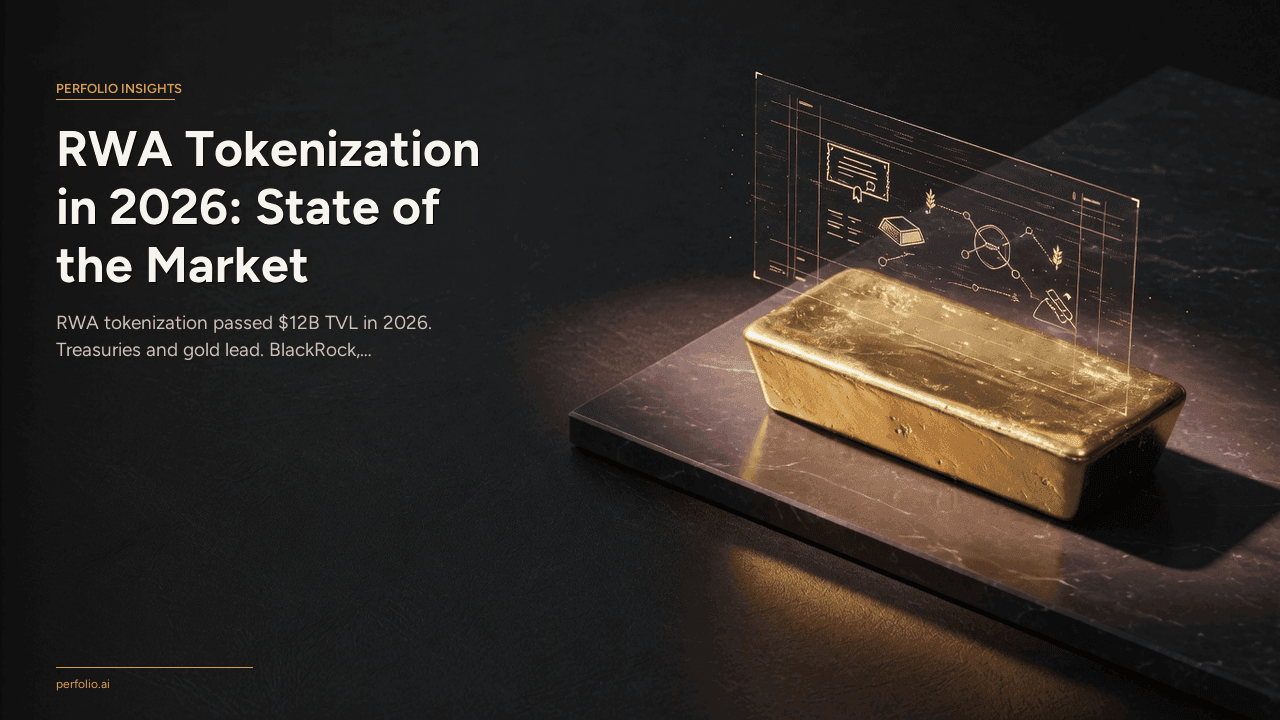 RWA Tokenization in 2026: State of the Market